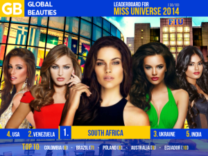 Migbelis Castellanos lidera las listas de predicciones para el Miss Universo 2014